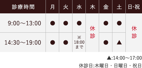 診療時間