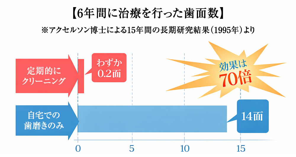 アクセルソン博士